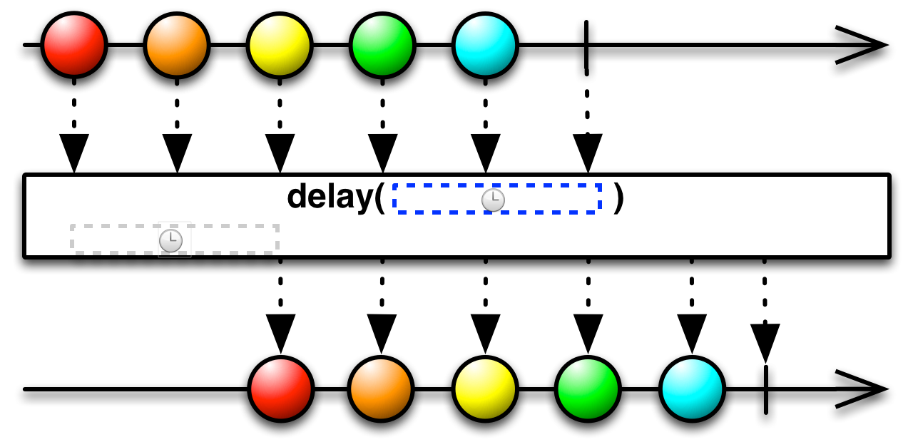 Delay ReactiveX 